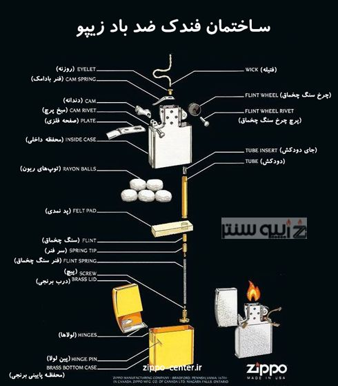ساختار و ساختمان فندک زیپو ساختار و ساختمان فندک زیپو